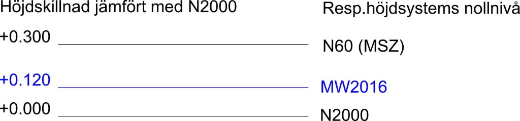 (C:\Dropbox\Dannes\H366jdsystem\N2000 Layout1 (1))